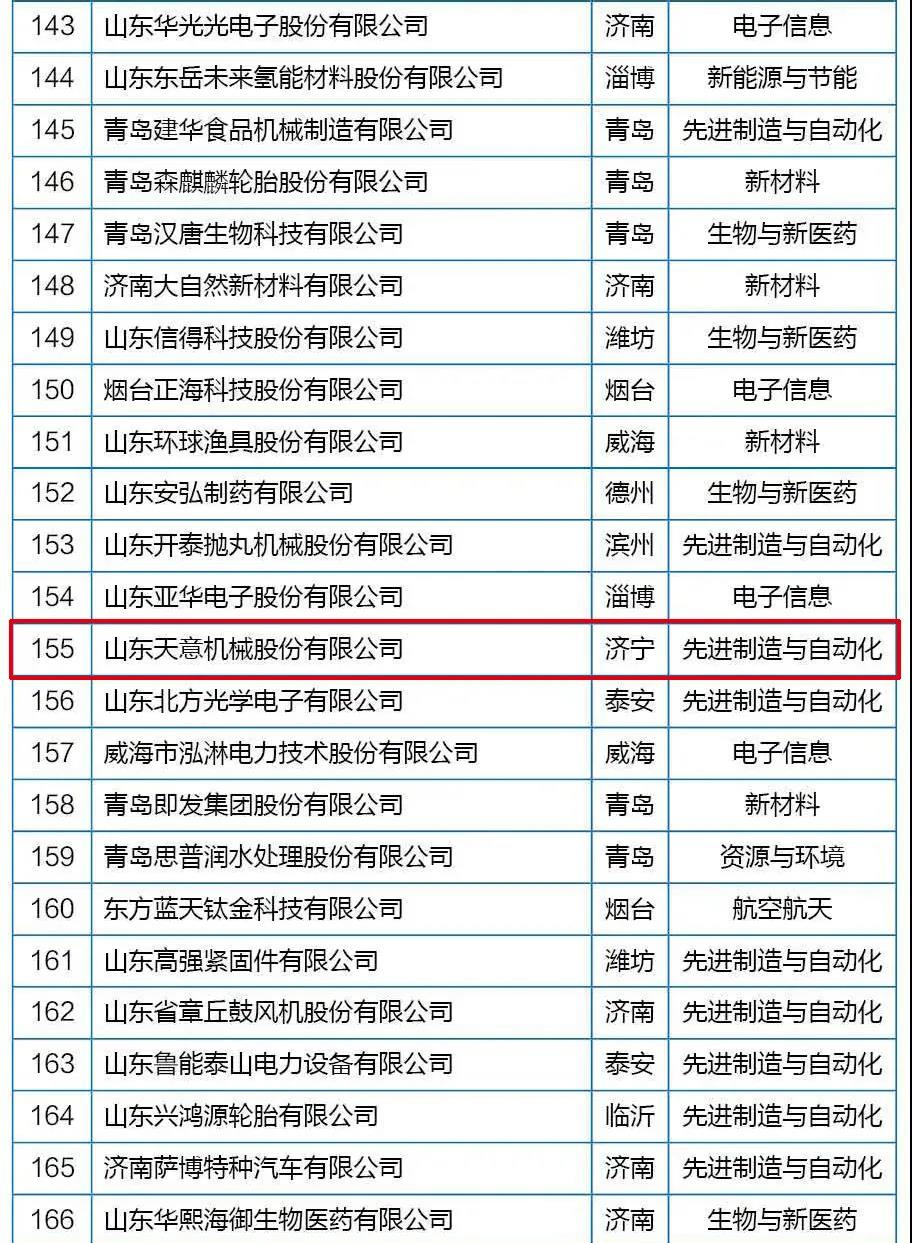 喜訊丨天意機械從全省高新技術(shù)企業(yè)群體中脫穎而出，躋身科技領軍企業(yè)行列